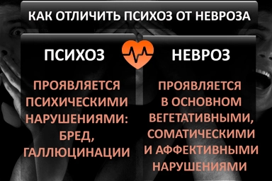 Лечение психоза в Мамедкале